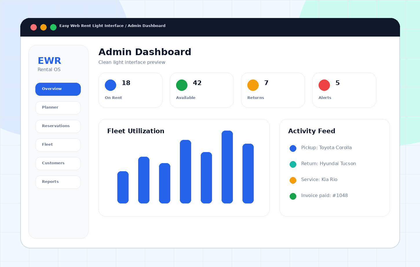 Easy Web Rent live operations dashboard screen